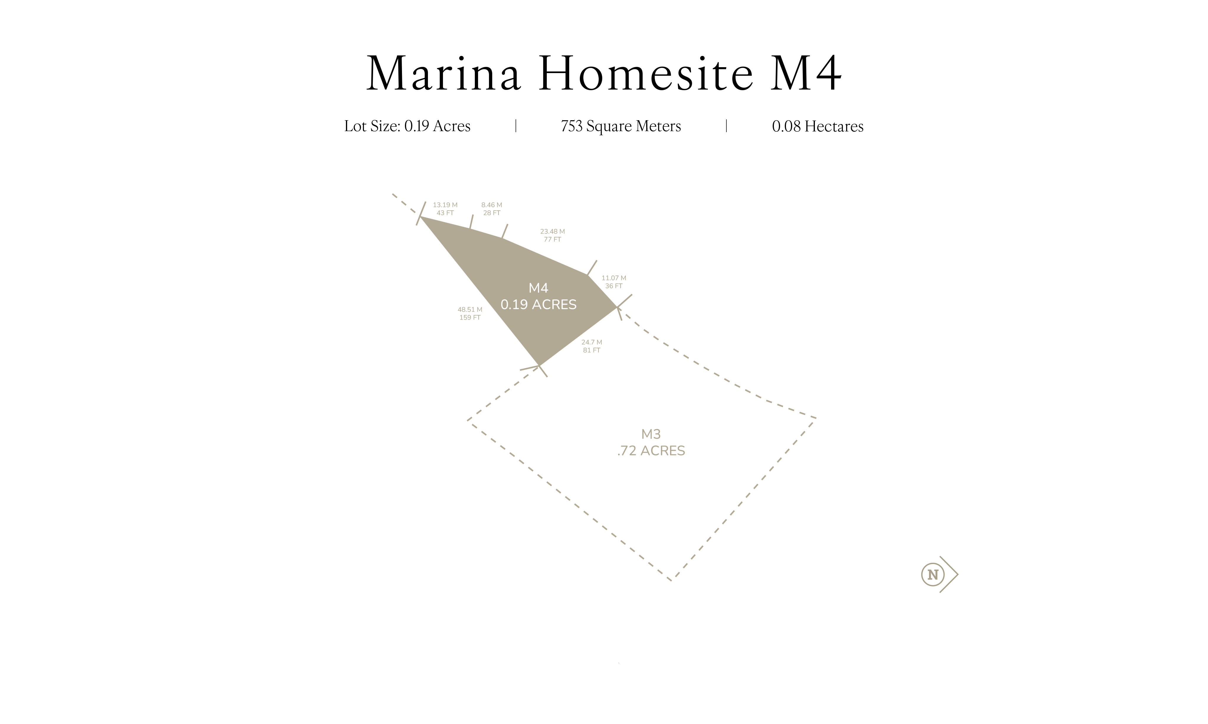 Map showing the layout of Marina Homesite M4. M4 has a lot size of 0.19 acres, equivalent to 753 square meters or 0.08 hectares. Adjacent to M4 is MoneyPenny Villa (M3), which spans 2.2 acres. The map is minimalistic with labels indicating lot sizes and dimensions.
