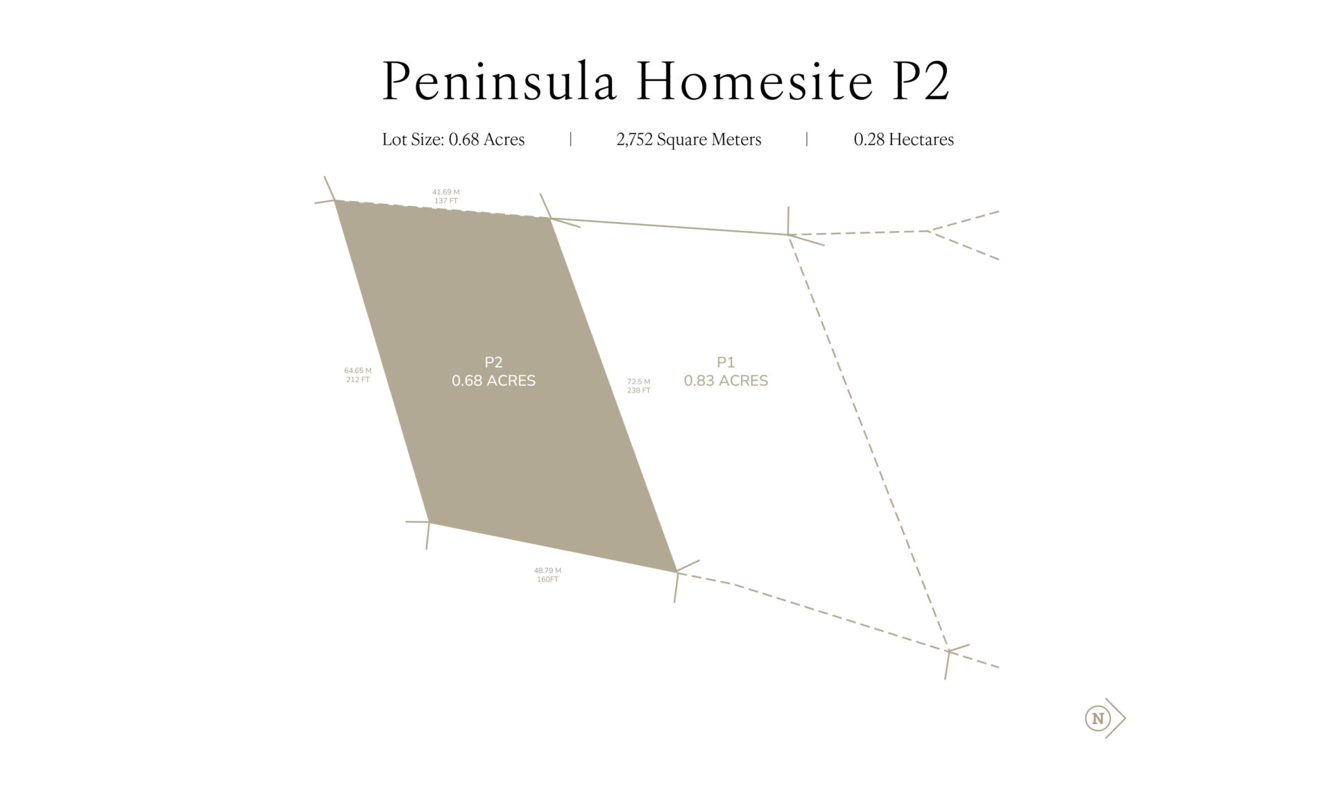 A minimalist plot diagram titled "Peninsula Homesite P2." The diagram displays a slightly irregular-shaped plot labeled "P2" with a lot size of 0.68 acres, 2,752 square meters, or 0.28 hectares. It also marks the cardinal directions and nearby roads for easy reference.