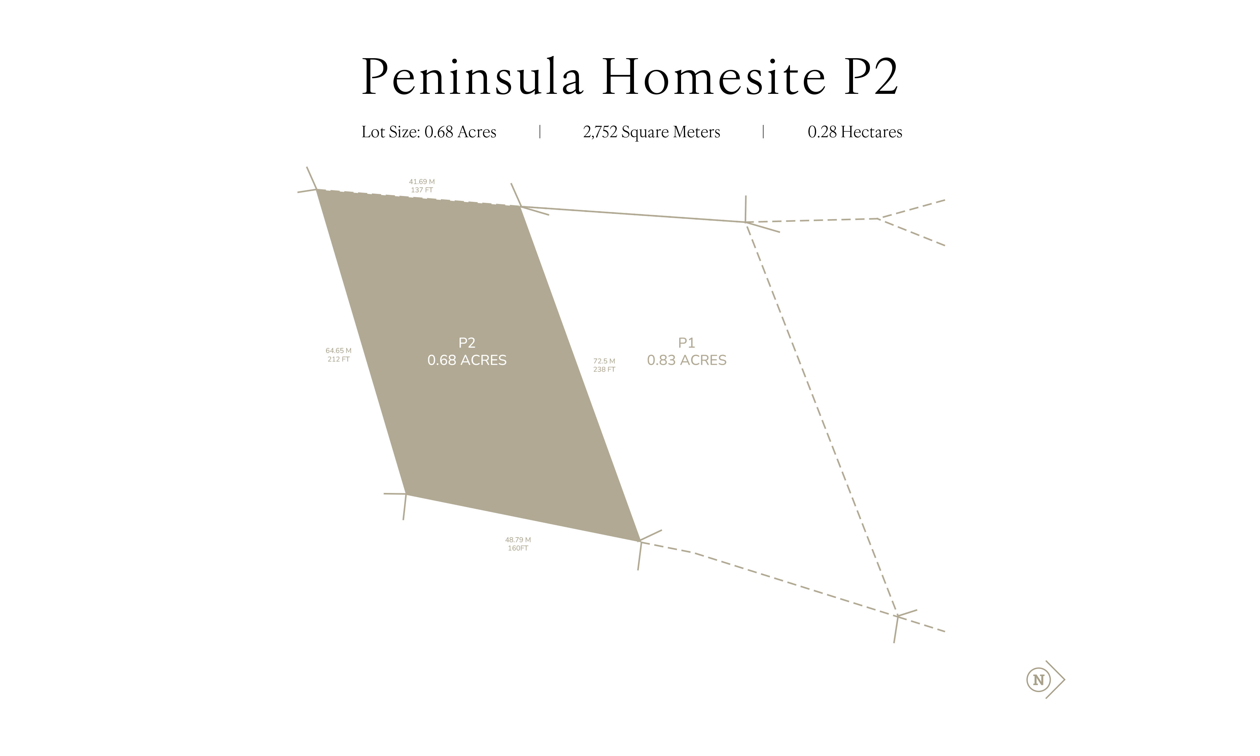 A minimalist plot diagram titled "Peninsula Homesite P2." The diagram displays a slightly irregular-shaped plot labeled "P2" with a lot size of 0.68 acres, 2,752 square meters, or 0.28 hectares. It also marks the cardinal directions and nearby roads for easy reference.